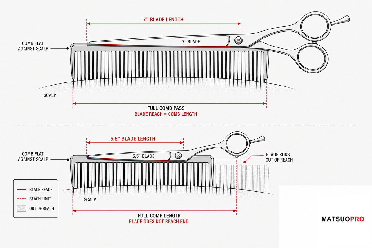 Why Blade Length Decides Whether Scissor-Over-Comb Works — MATSUOPRO