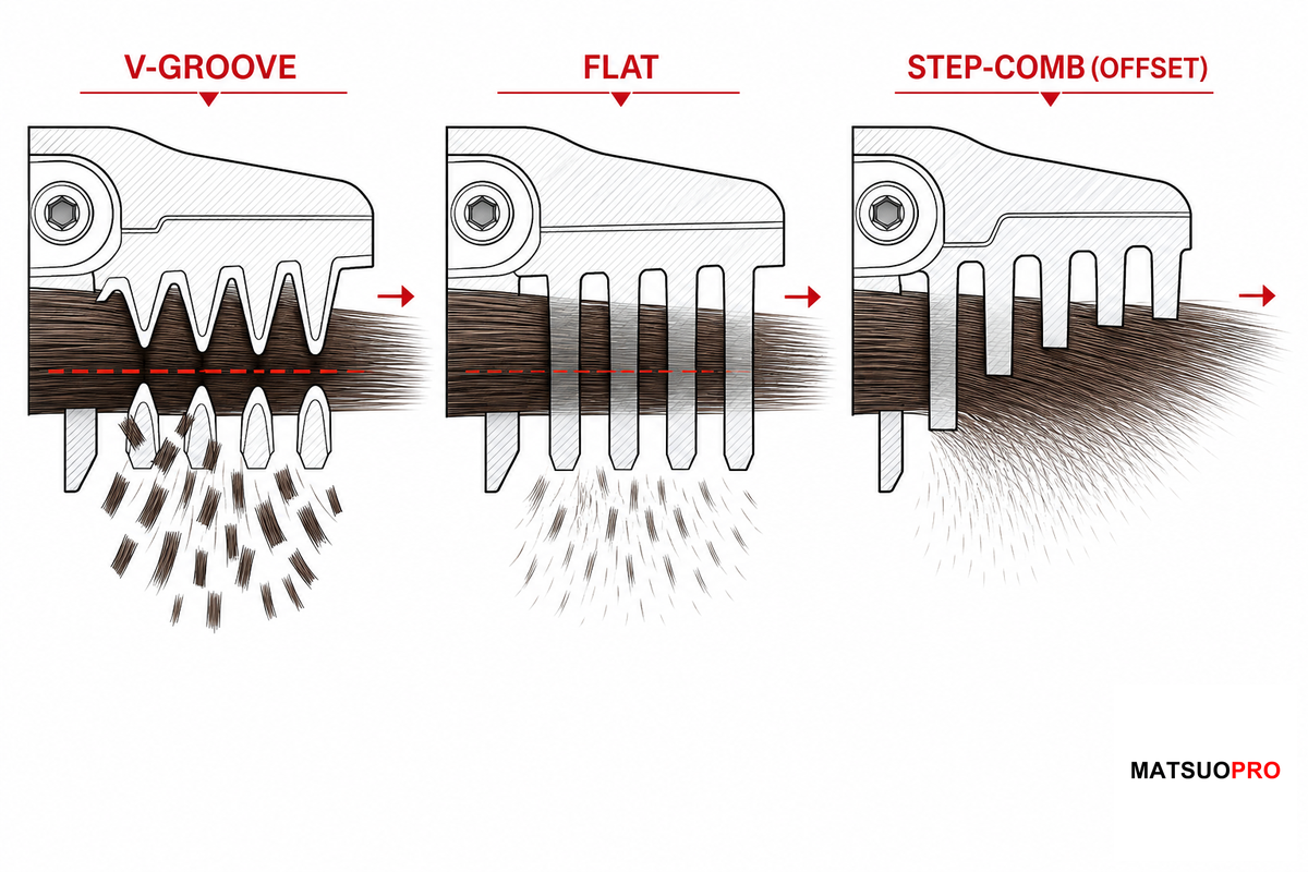 What Actually Separates Thinning, Texturizing, Blending, and Chunking Shears — MATSUOPRO