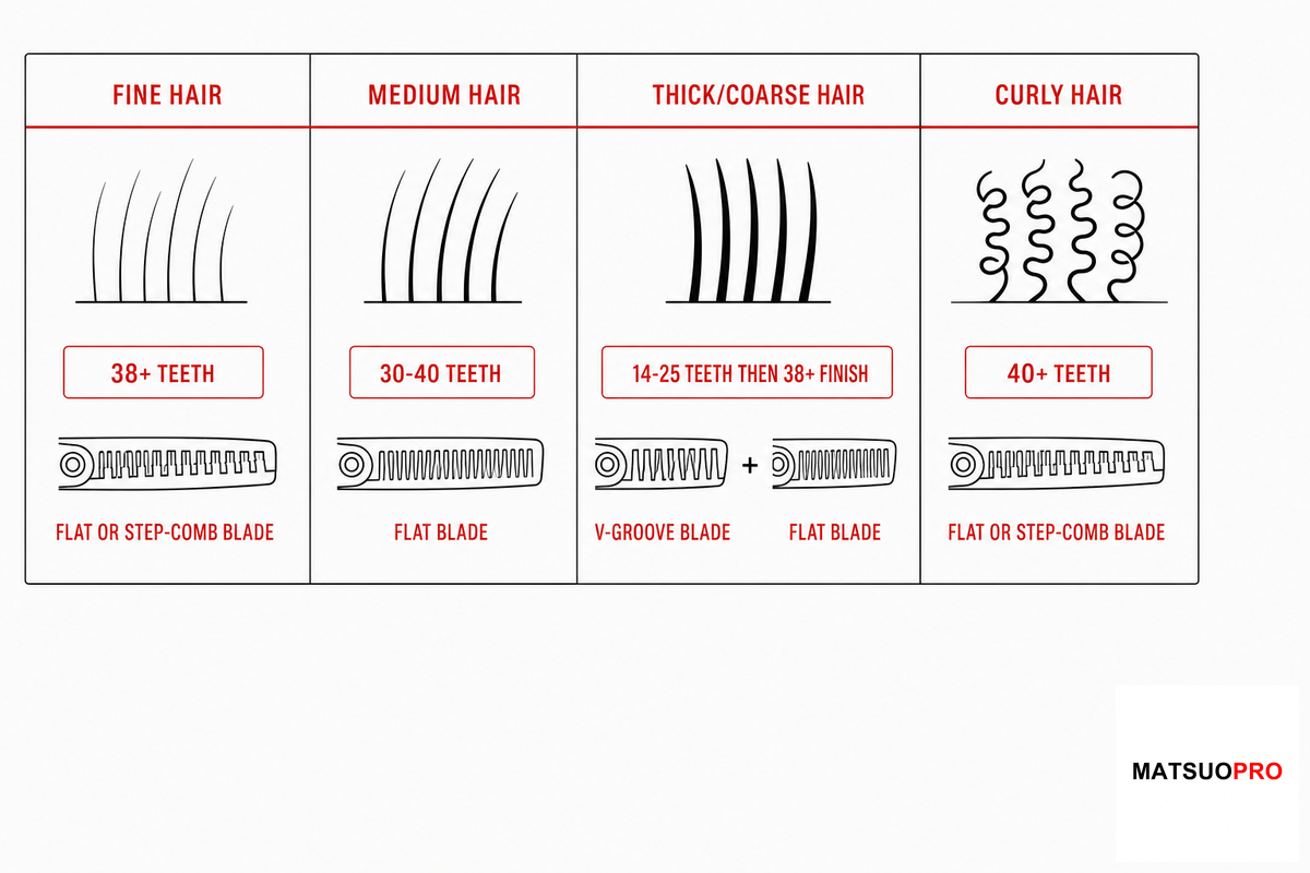 How to Pick the Right Tooth Count for Your Hair Type — MATSUOPRO