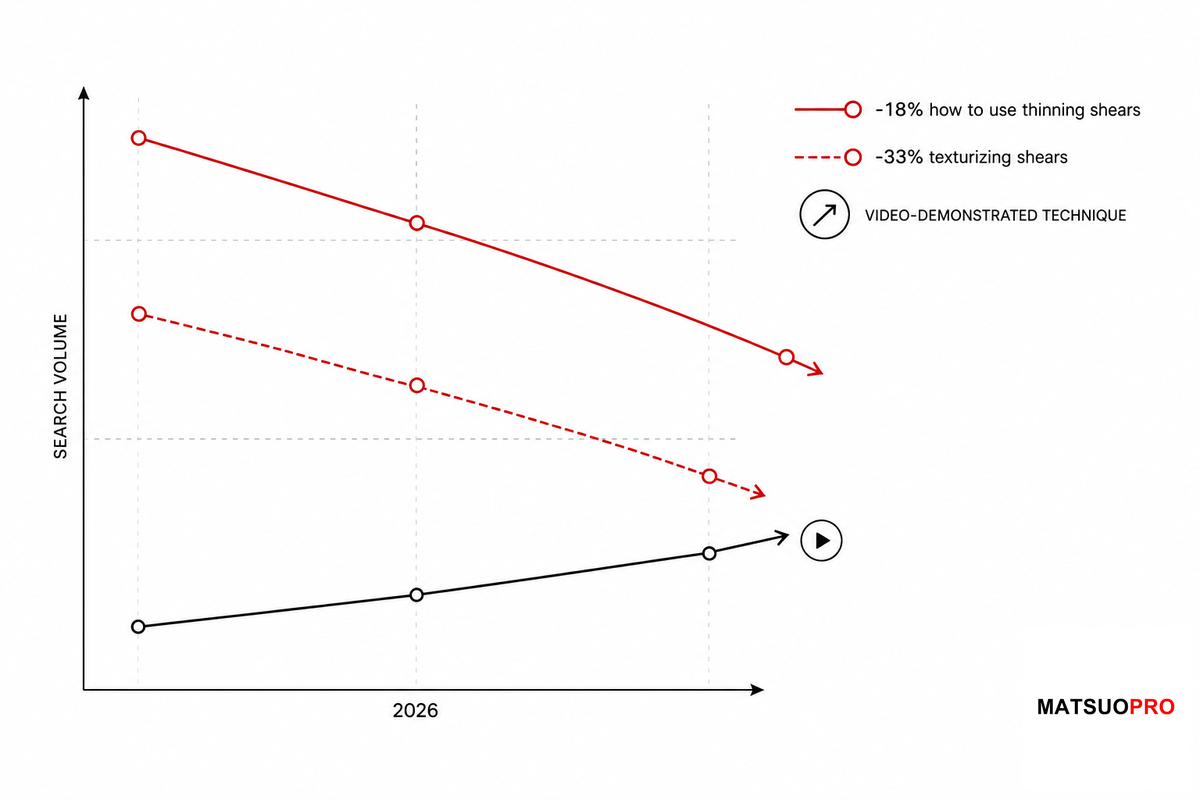 What's Changing in Texturizing Technique for 2026 — MATSUOPRO