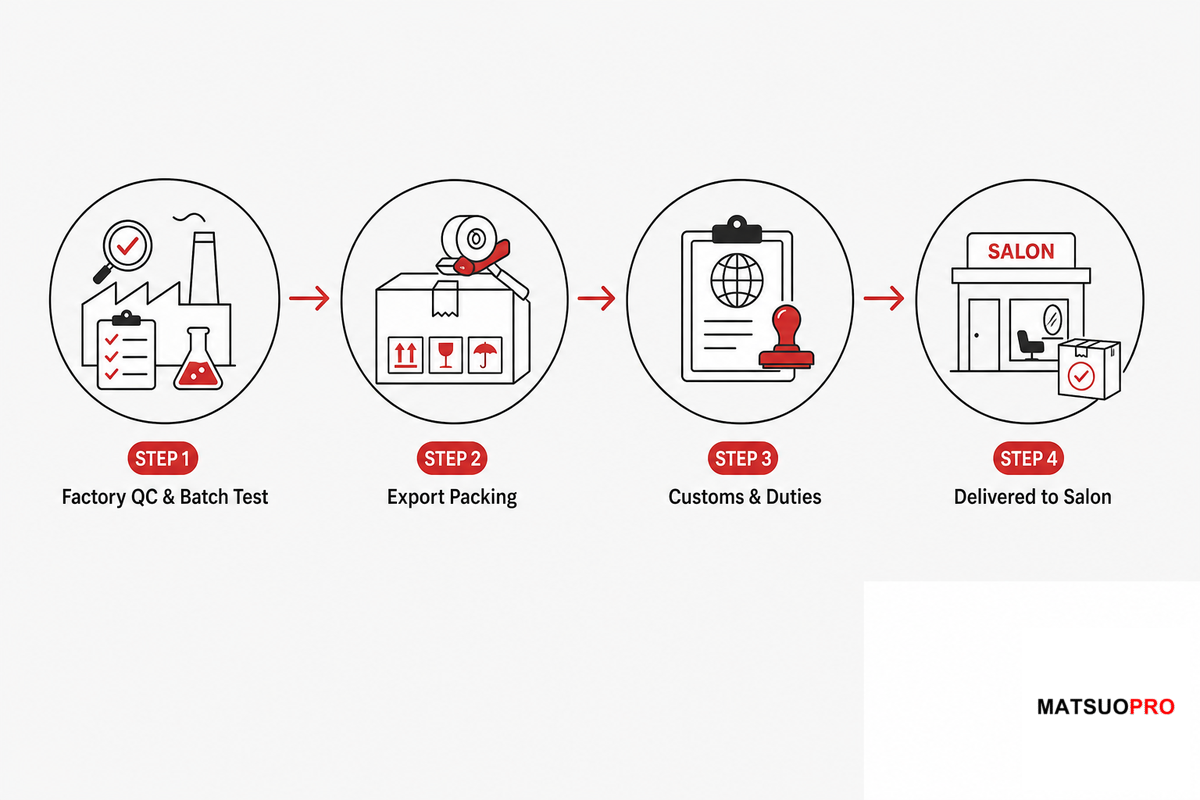Buying Value-Tier 440C From China, What to Expect â MATSUOPRO