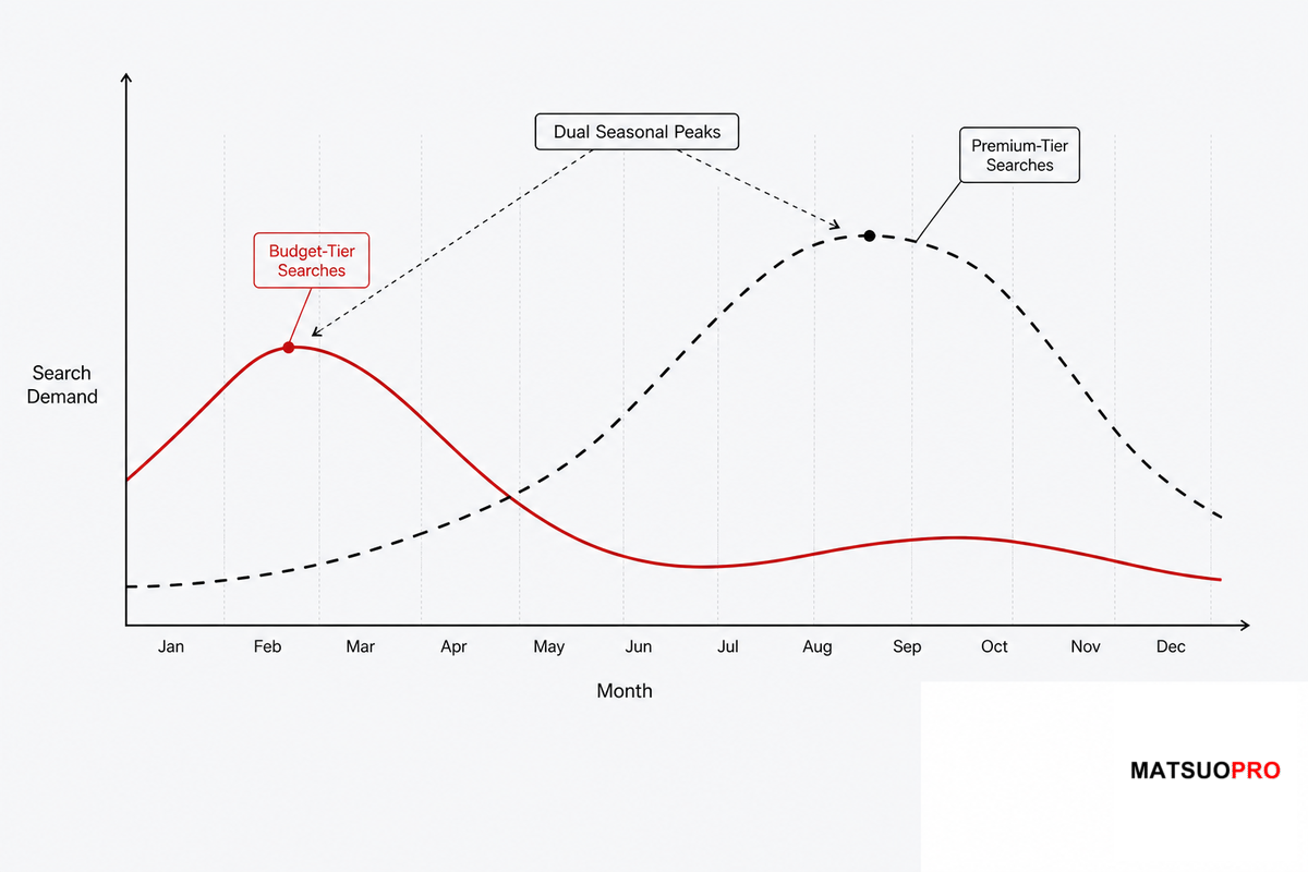 Industry Outlook, What's Changing in Budget-Tier Scissors Right Now â MATSUOPRO
