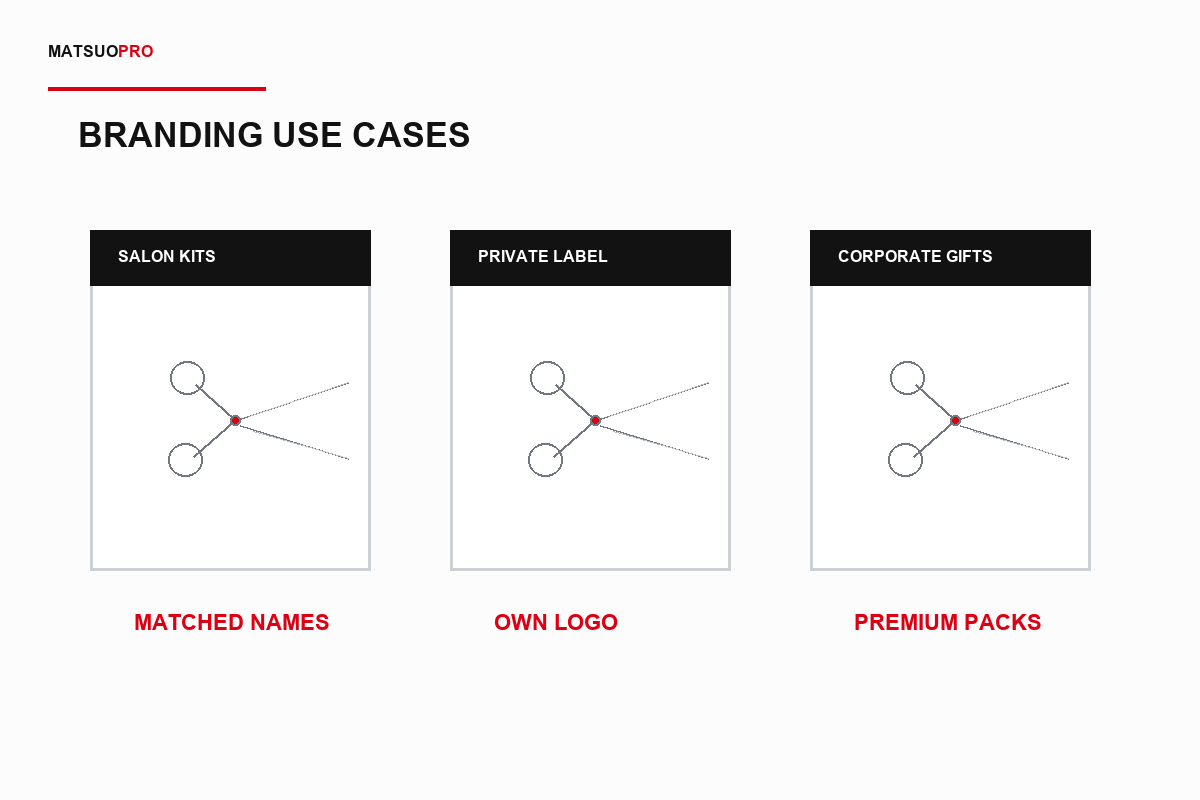 Business use cases for custom engraving and scissor branding - MATSUOPRO