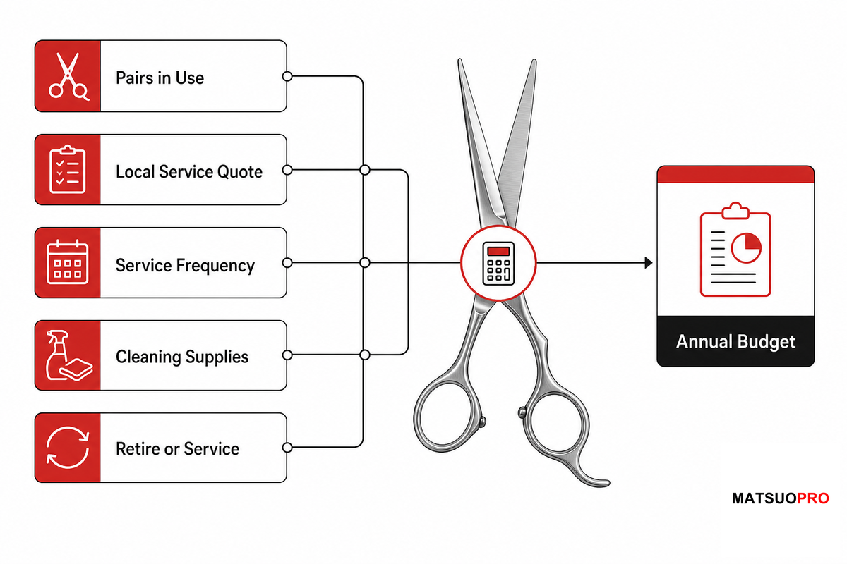 What It Costs to Keep the Best Hair Cutting Shears Working - MATSUOPRO