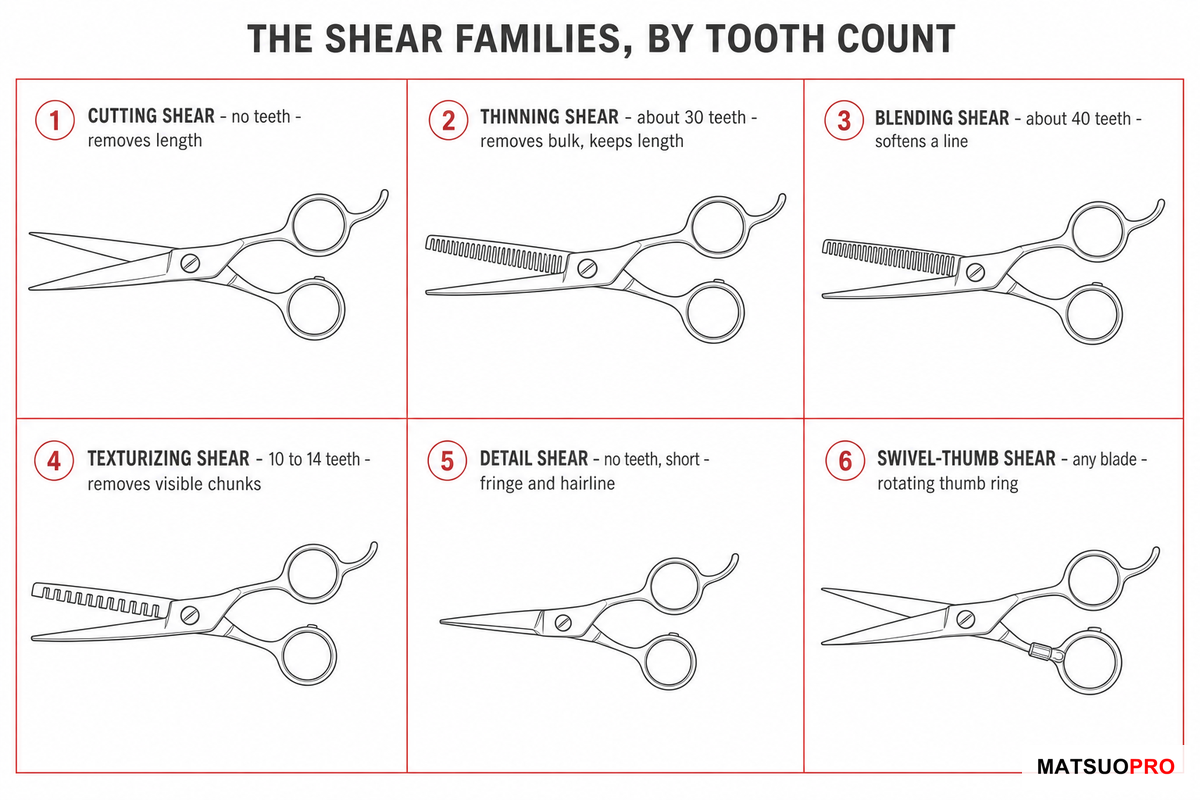 The Types of Hair Cutting Shears and Hairdressing Shears, and What Each One Does β MATSUOPRO