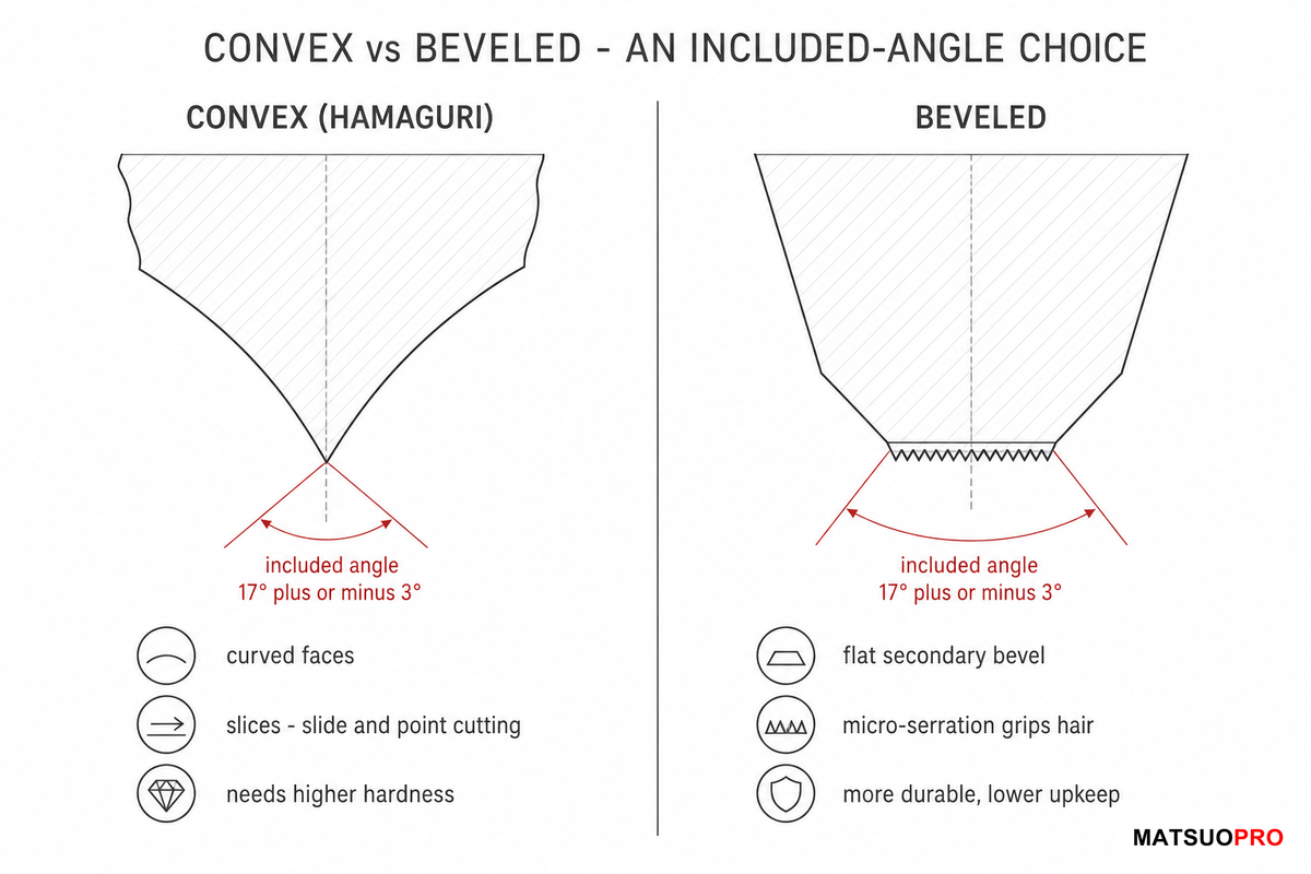 Convex vs Beveled: The Edge Decides Which Techniques Are Possible β MATSUOPRO