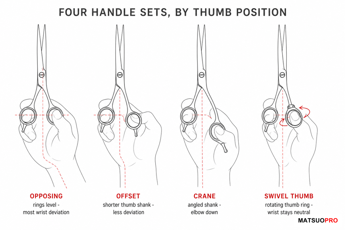 Handles and the 10-Hour Day: Ergonomics for Professional Hair Work β MATSUOPRO