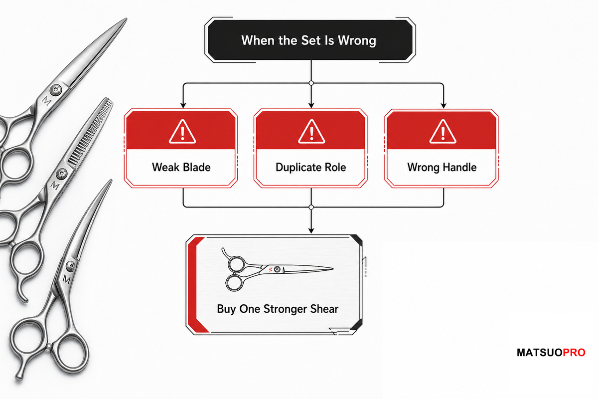 When a Hair Scissors Set Is the Wrong Purchase - MATSUOPRO