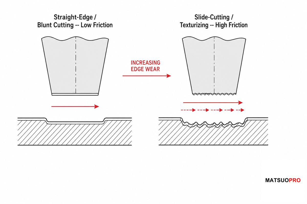 Which Cutting Techniques 440C Shears Actually Handle Well β MATSUOPRO