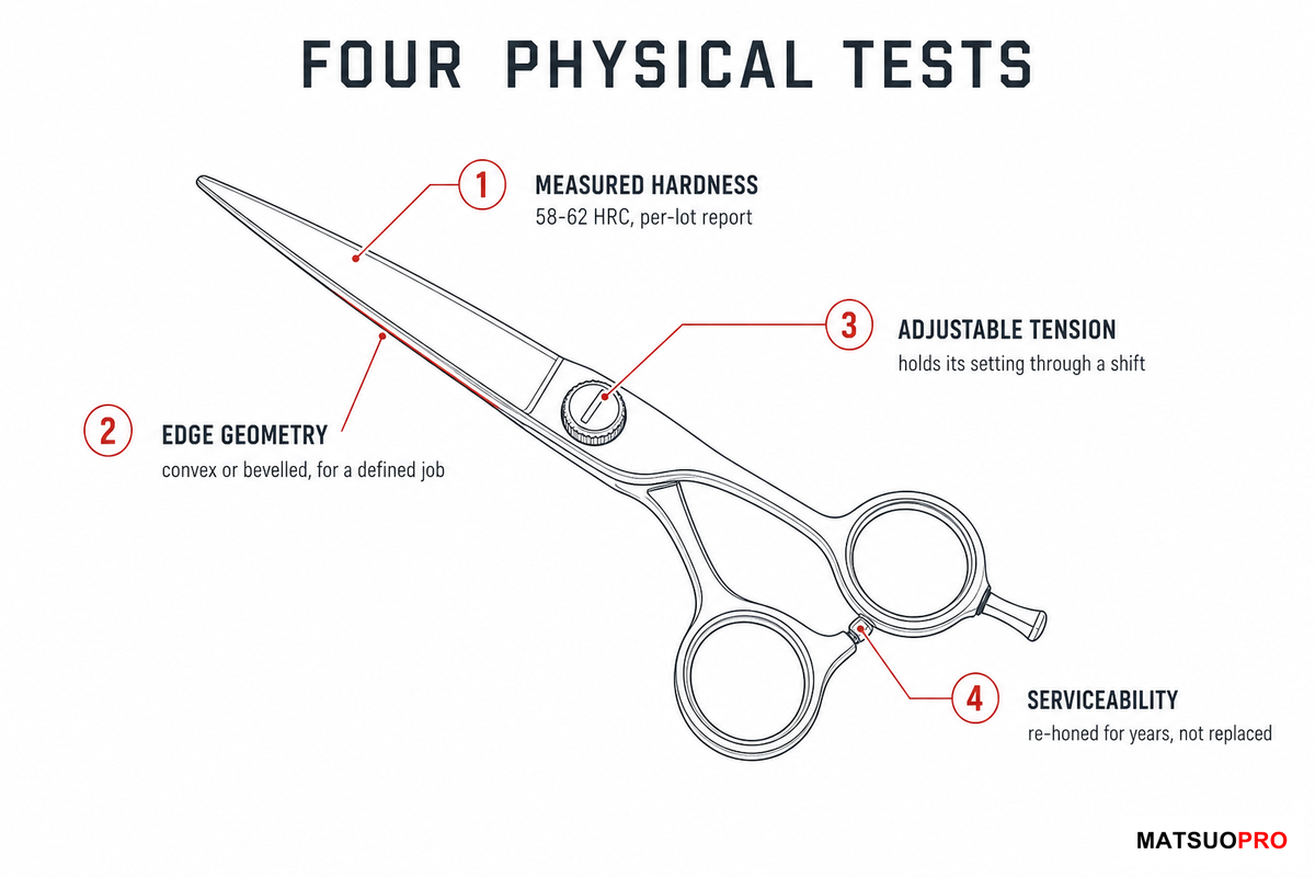What Separates a Professional Shear From a Store-Bought Pair β MATSUOPRO