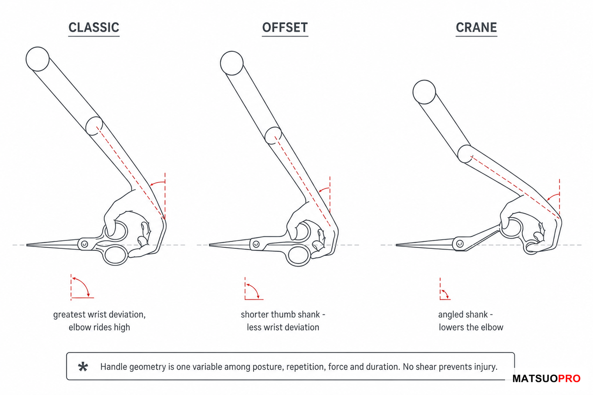 Ergonomics: What Eight Hours a Day Does to Your Hand β MATSUOPRO
