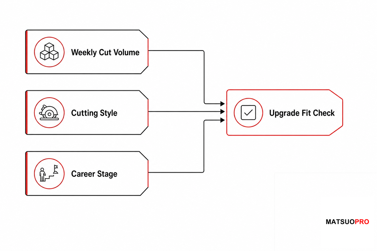 Is VG10 the Right Upgrade for You? — MATSUOPRO