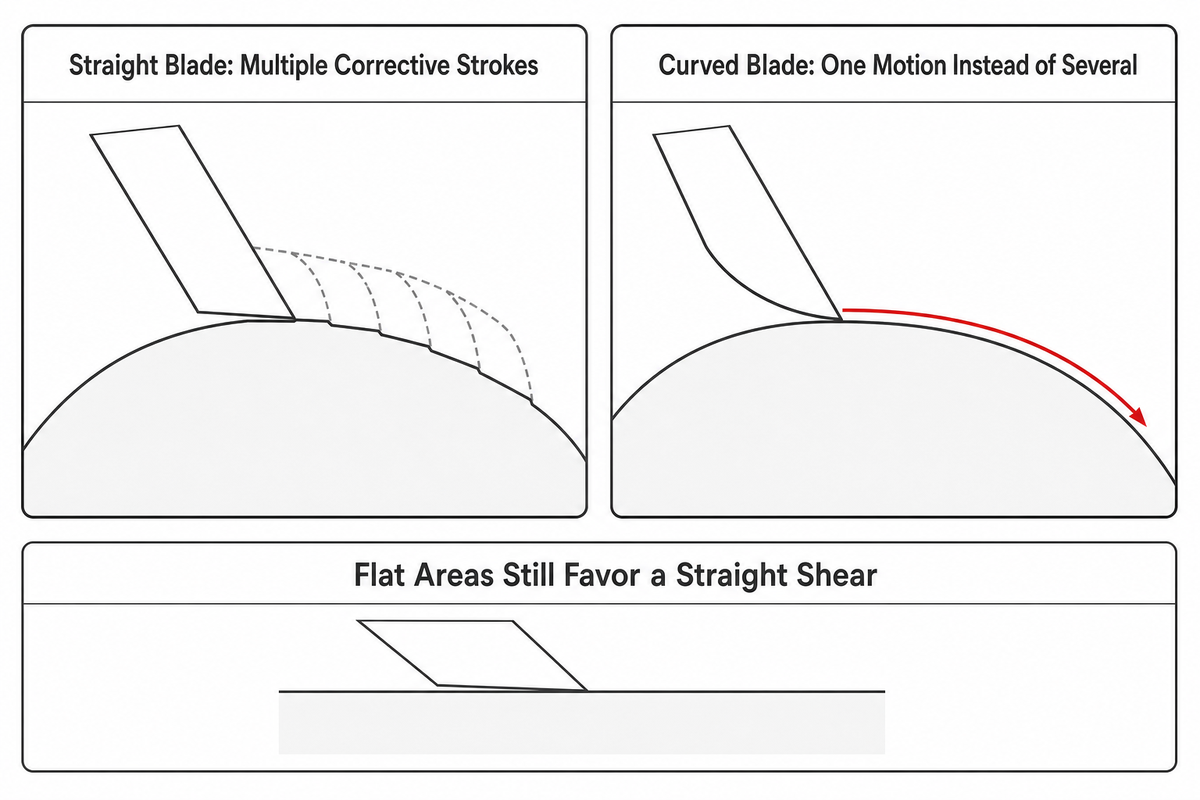 The Arc-Follows-Form Principle: Why a Curved Blade Cuts Contours Better — Mackay Hair Scissors