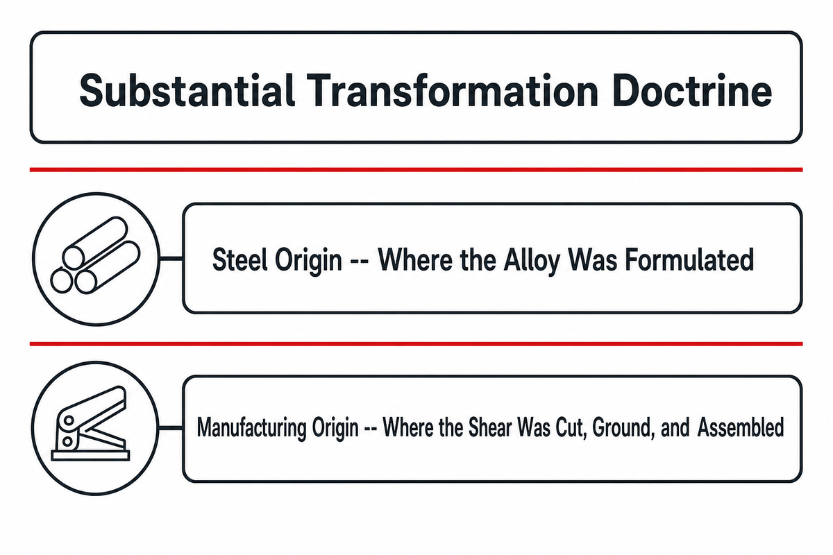 Why "Made in Japan" and "Japanese Steel" Are Not the Same Claim — MATSUOPRO