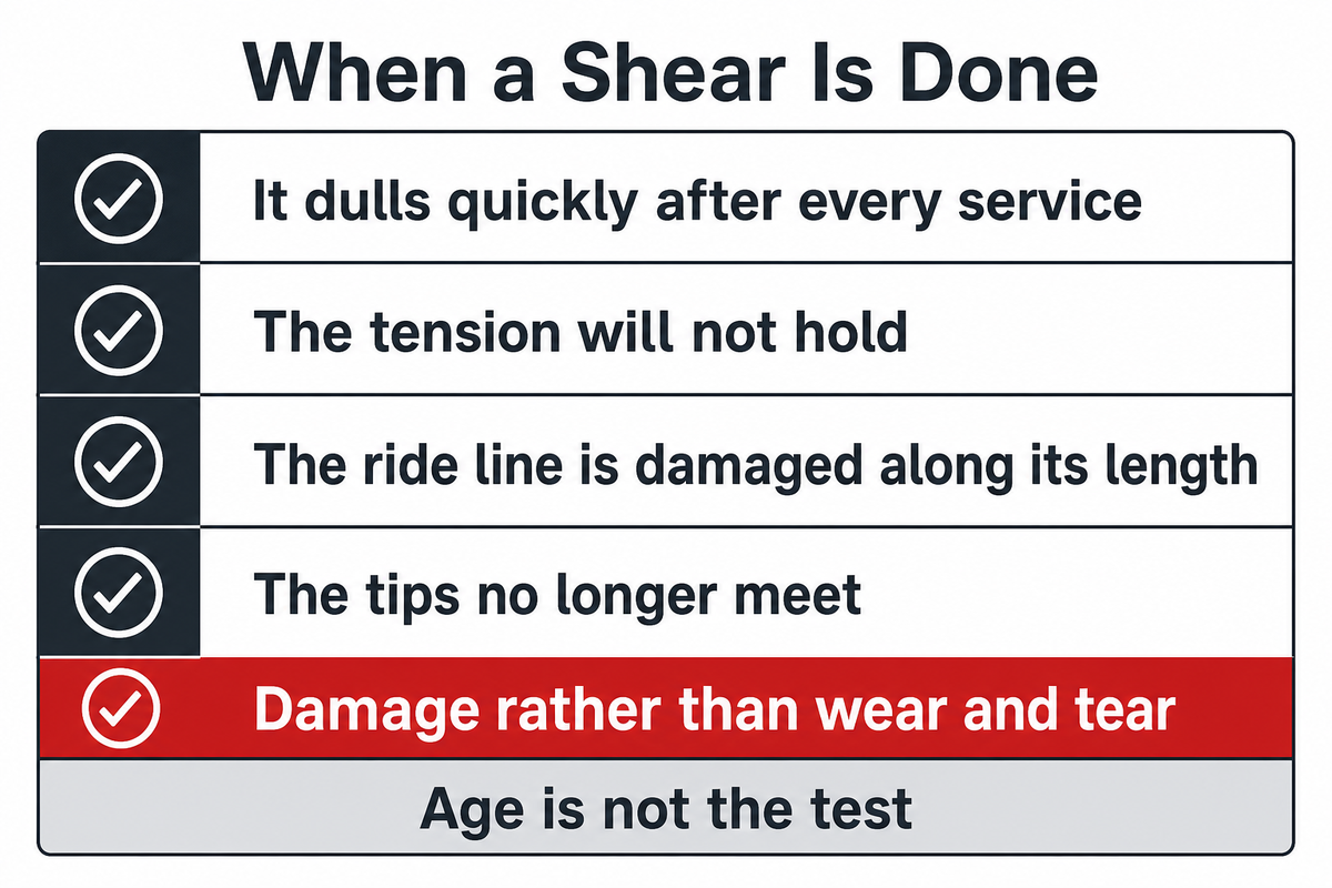 When a Shear Is Done: The Retire Decision — MATSUOPRO