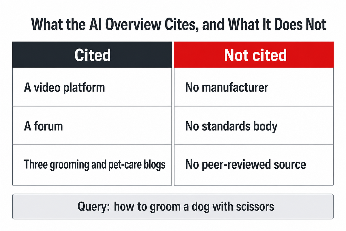 What Is Changing in Grooming Tool Care — MATSUOPRO