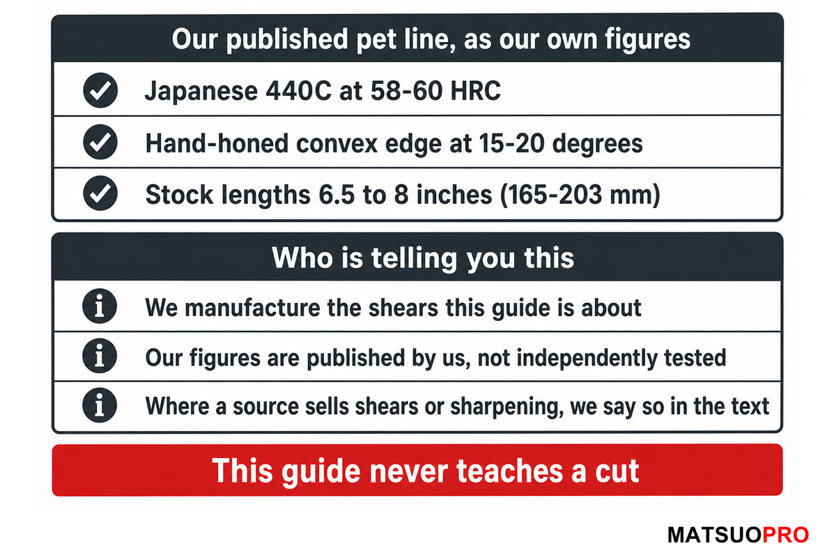How This Guide Was Framed — MATSUOPRO