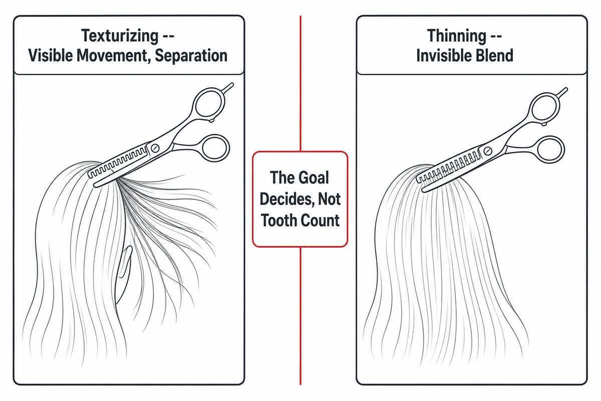 Comparing Texturizing and Thinning Shears: The Short Version — MATSUOPRO