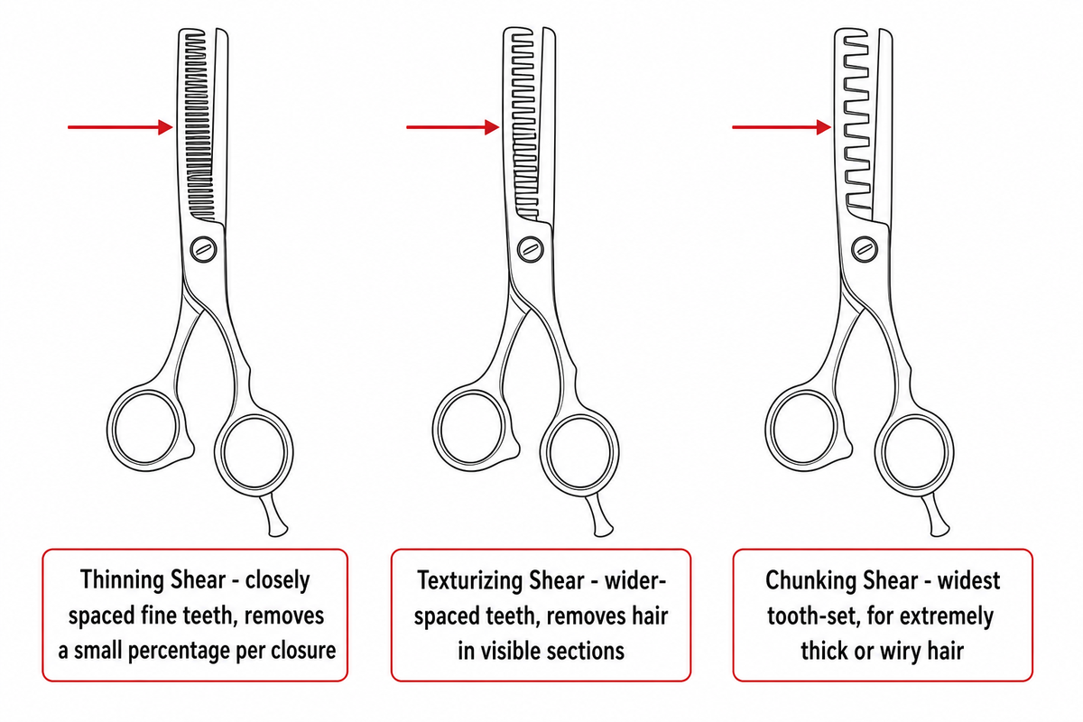 What's the Real Difference Between Thinning and Texturizing Shears? — MATSUOPRO