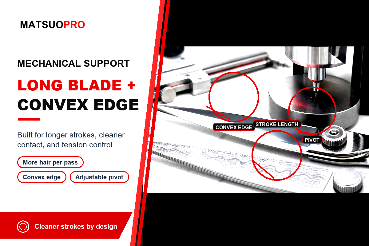 Long blade, convex edge, and adjustable pivot features on a professional hair shear