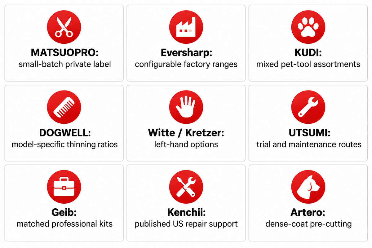 Nine makers differ by private-label orders, exact shear configurations, trial routes, matched kits and repair support.