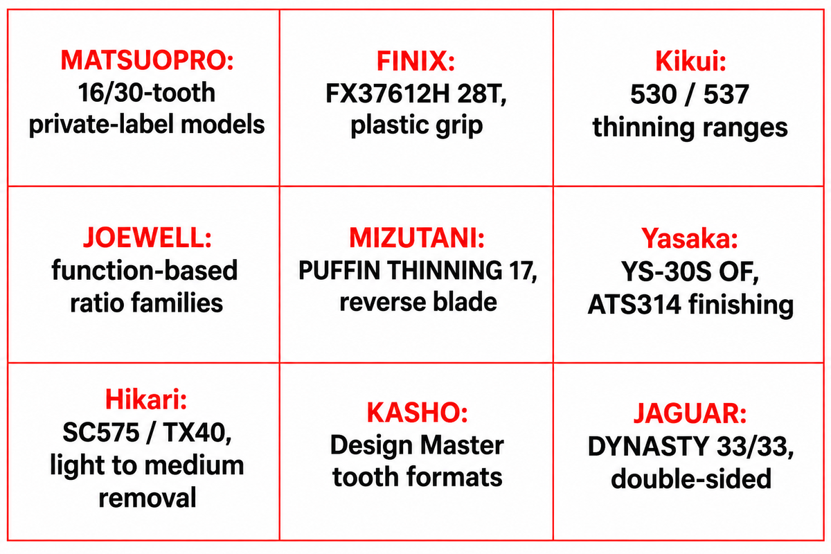 Nine manufacturers differ by named thinning models and supply roles, using their current official catalogs.