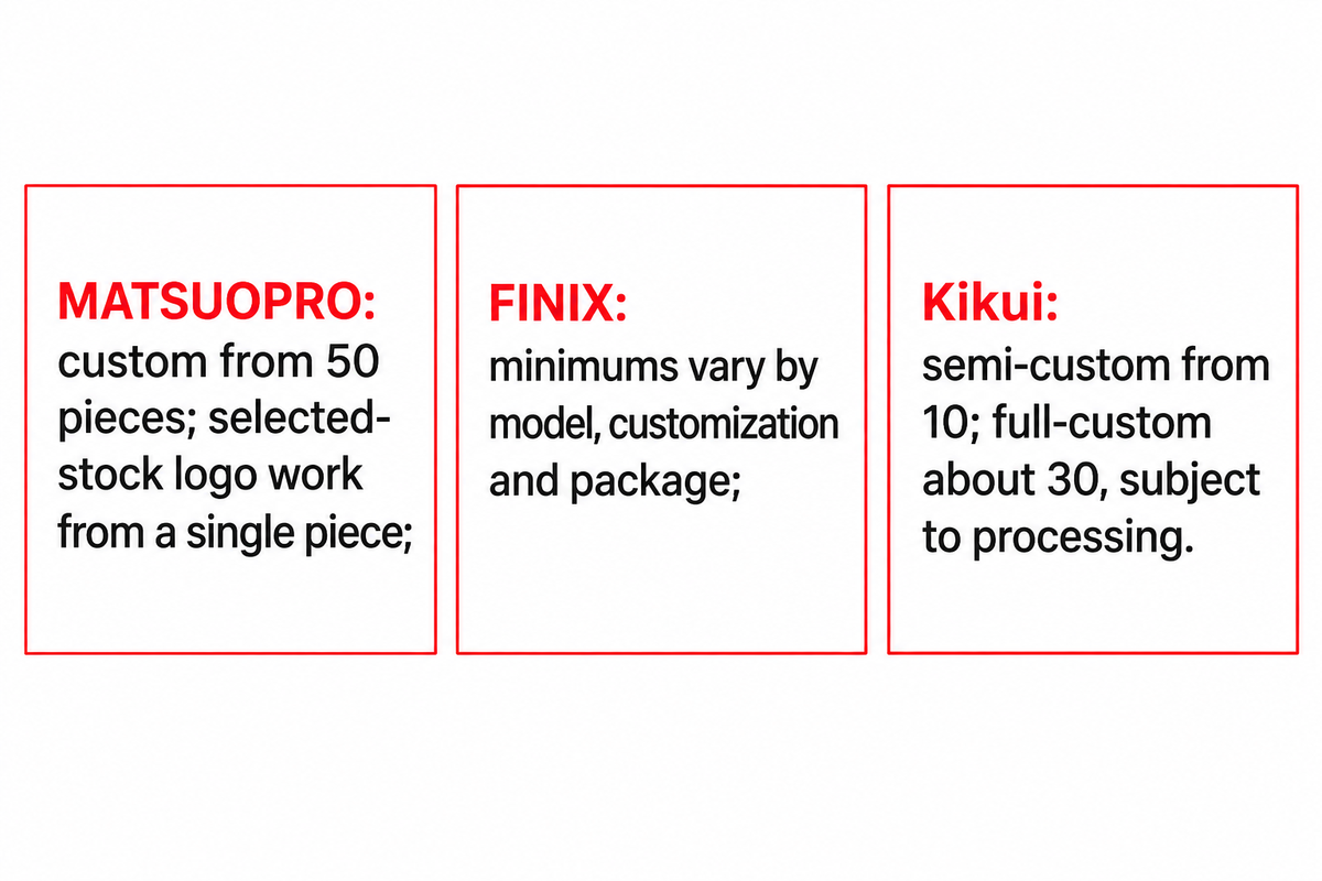 MATSUOPRO custom starts at 50 pieces; FINIX model and Kikui processing conditions differ, per published OEM programs.